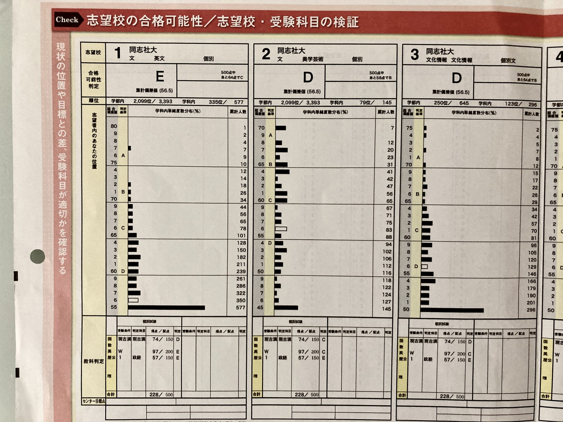 駿台模試の結果